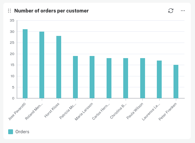 visualization bar chart