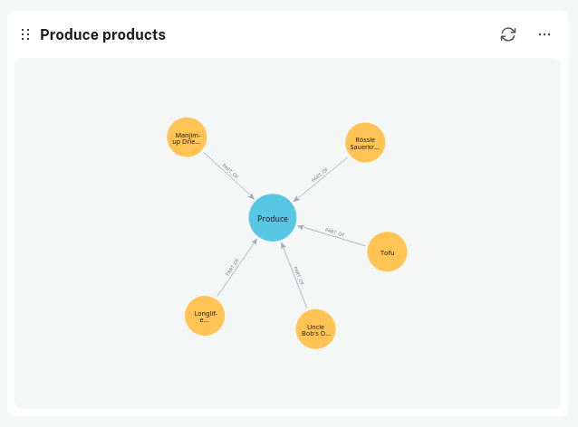visualization graph