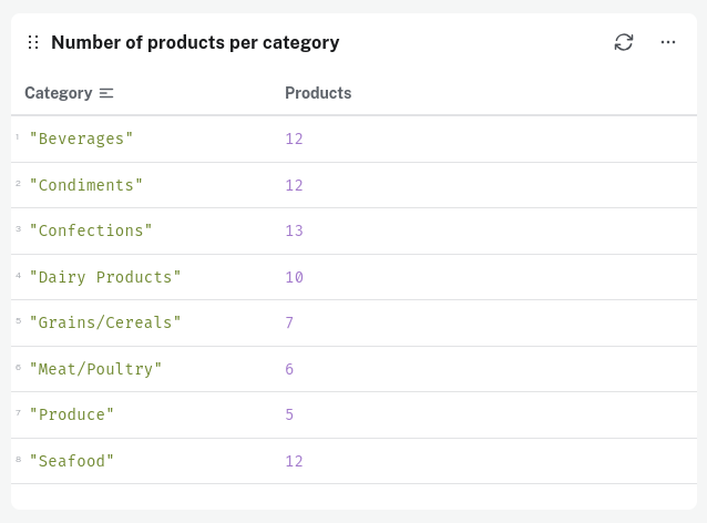 visualization table basic